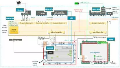 看电源管理IP如何显著提升SoC能效的图9